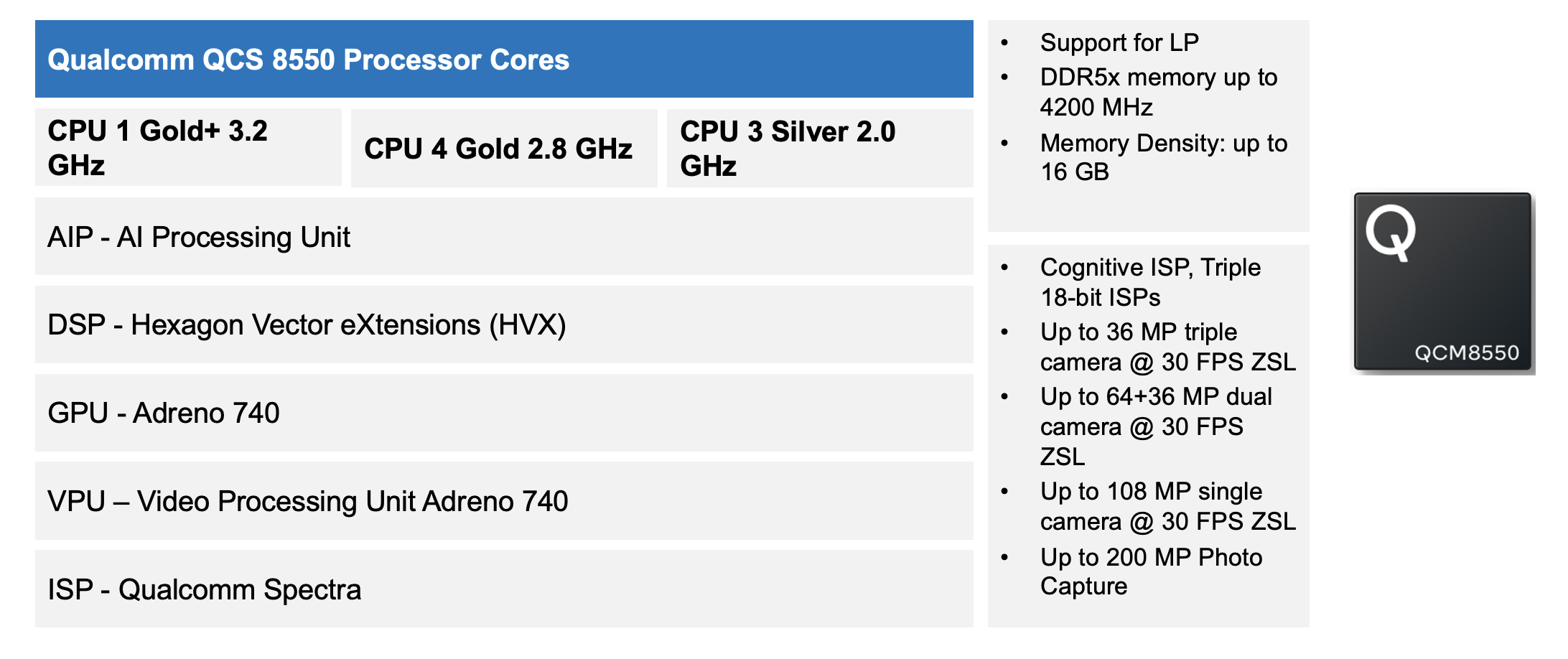 FIGURE 5 - QCS 8550 PROCESSOR CORES.png