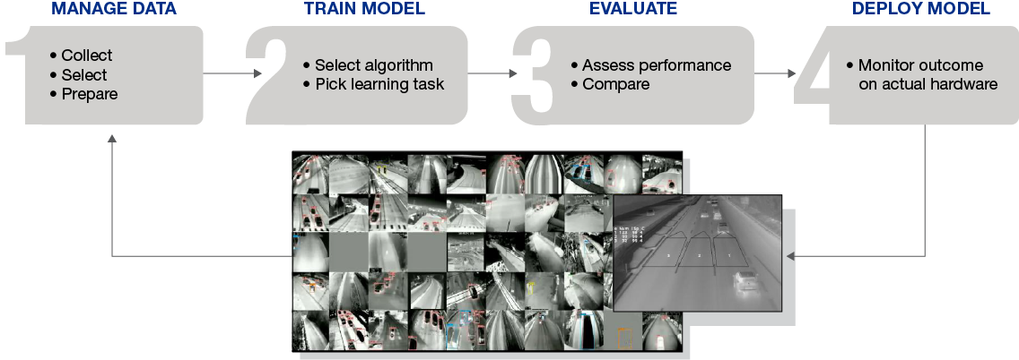 FLIR-ITS-datasets-diagram-cropped.png