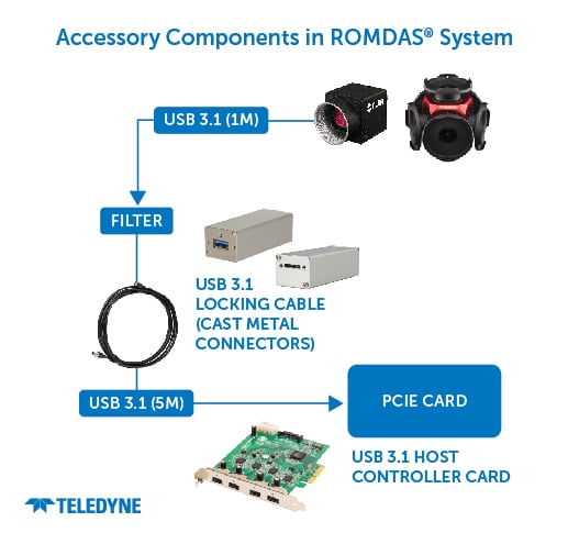 2024 01 16_ROMDAS Accessory diagram-01.jpg