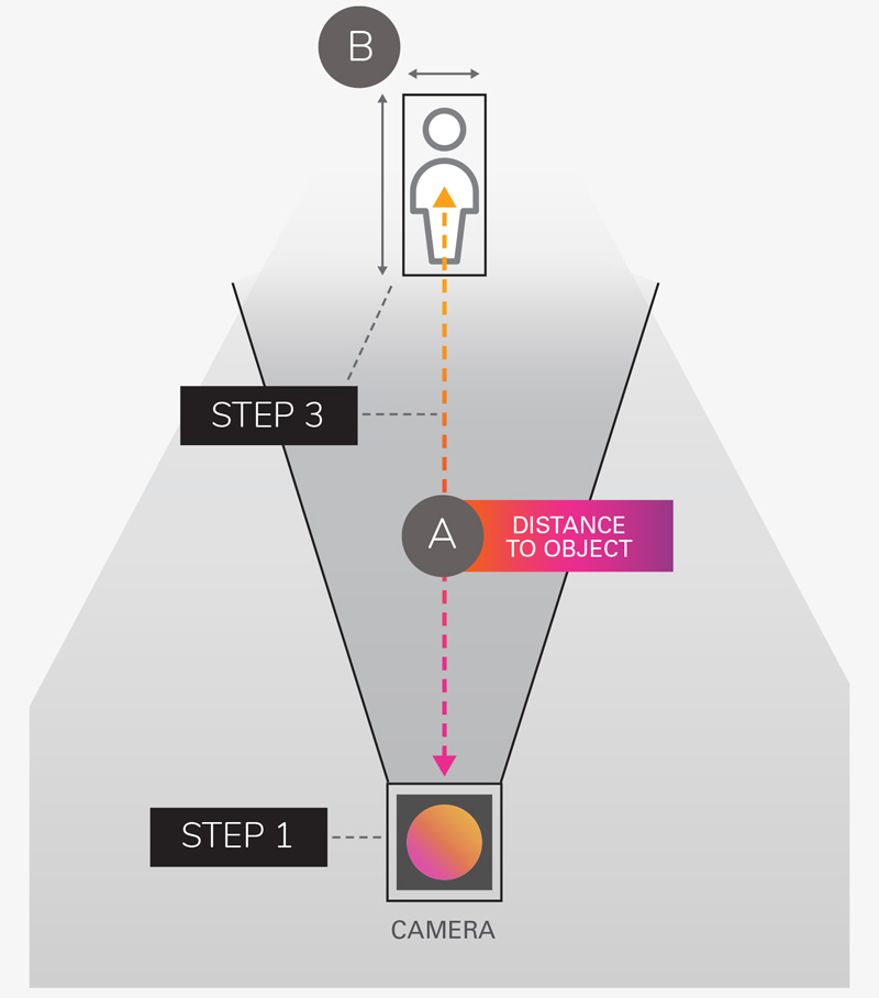 Lens-Selector-graphic-OEM-v2.jpg